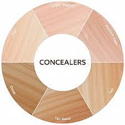 Concealers